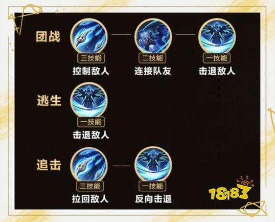 王者荣耀隐藏buff激活方法