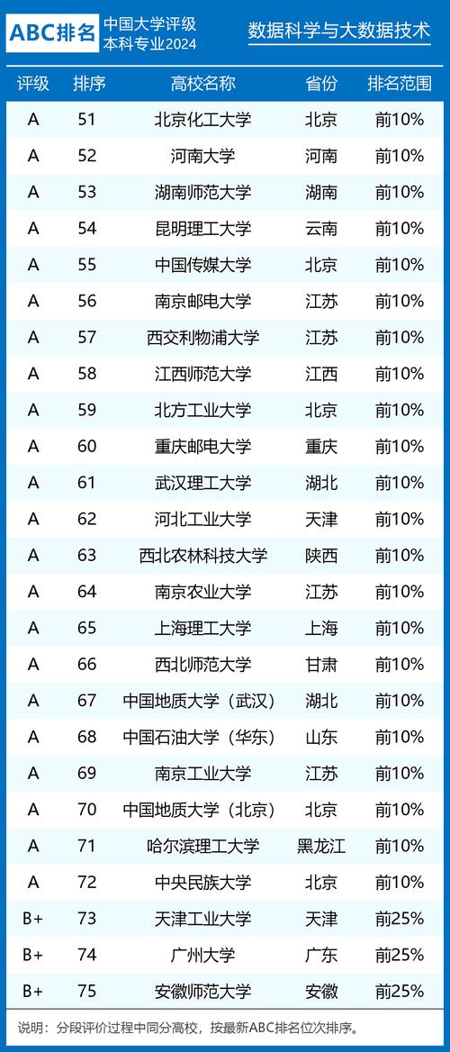 数据科学大学世界排名