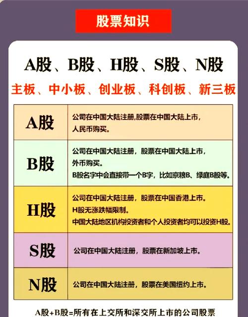股票中概念板块是怎么出来的