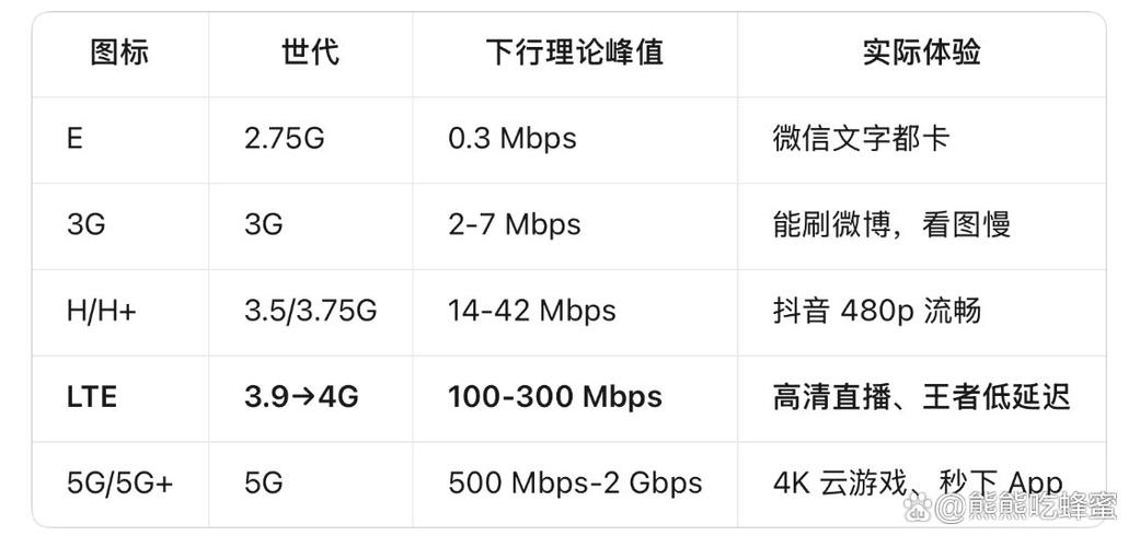 信号lte代表什么