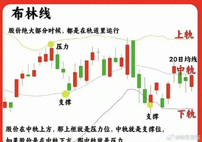 股票均线代表什么含义