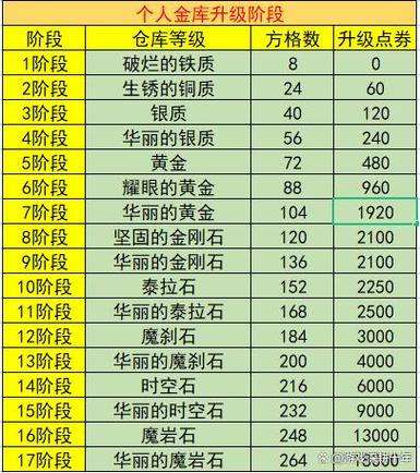 dnf快速升级攻略游戏截图