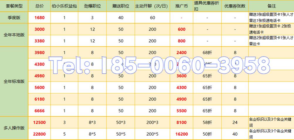 58端口是什么意思