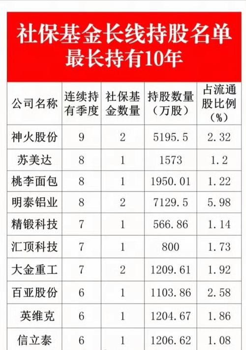长线最建议买的10只股票