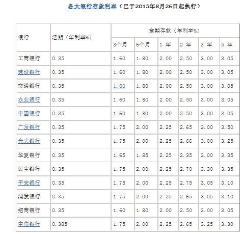 存1万死期,一年多少钱利息