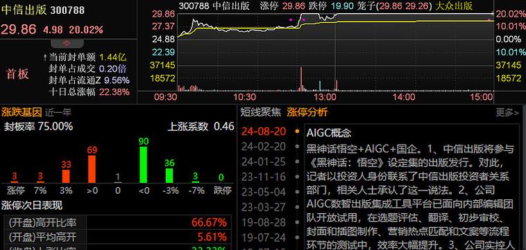 中信证券股票目标价