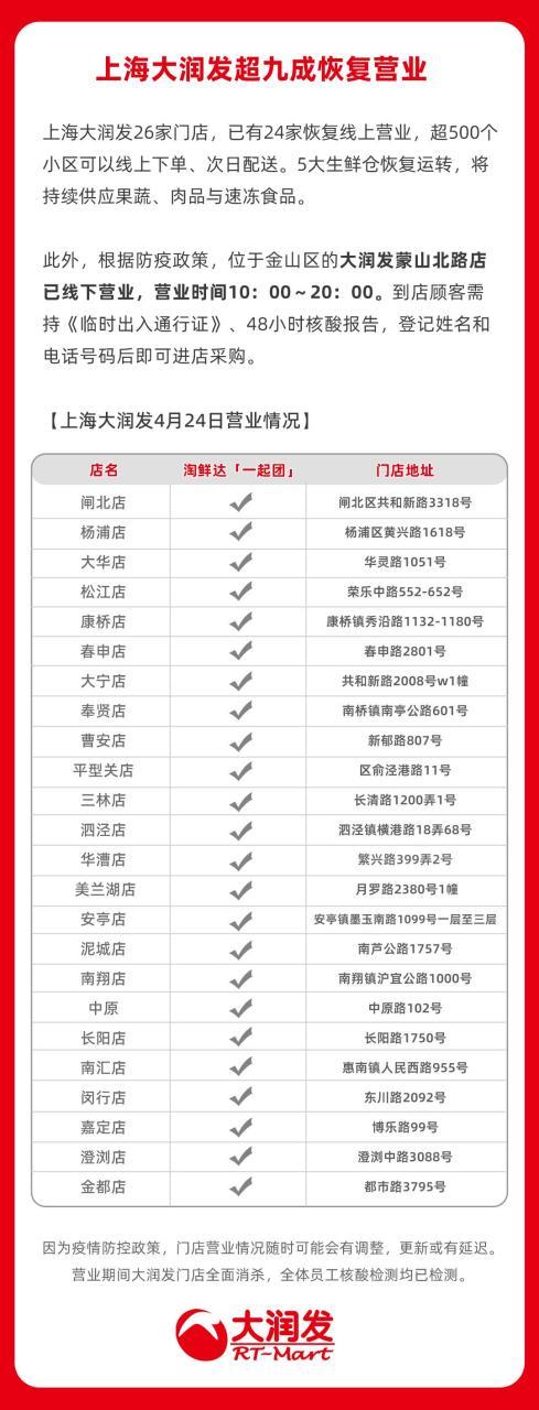 上海大润发超市门店一览表