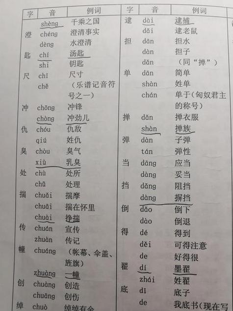 打是否多音字