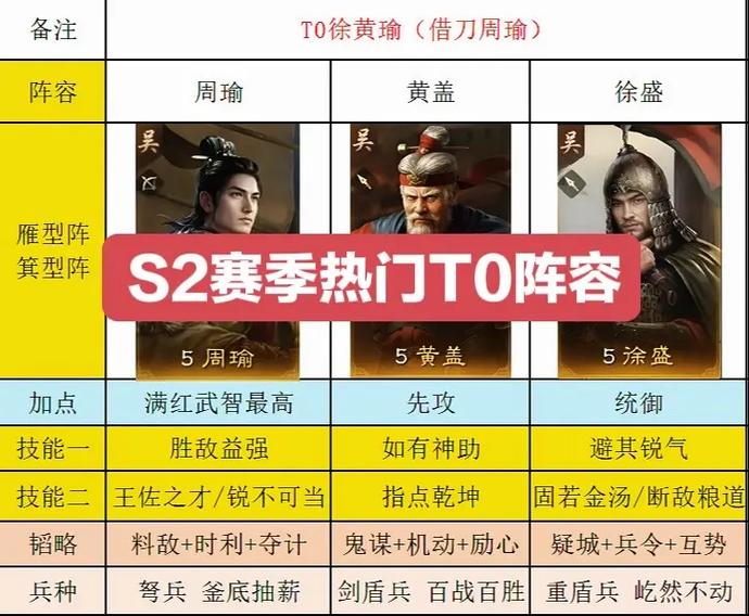 时空猫T0阵容一览表
