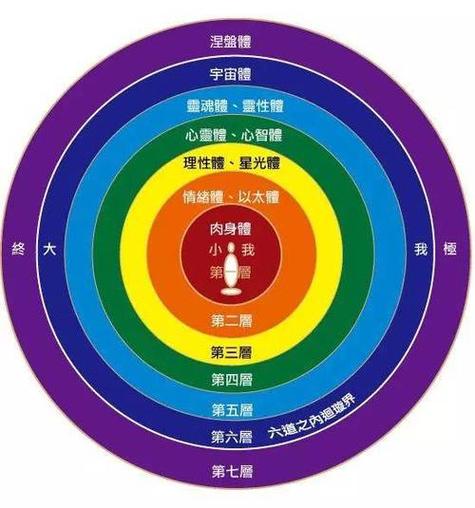 能量层级图标