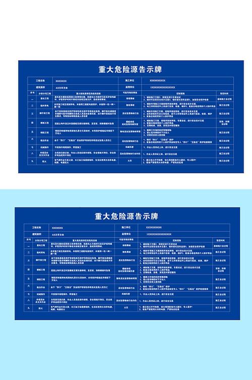 重大危险源四级划分标准