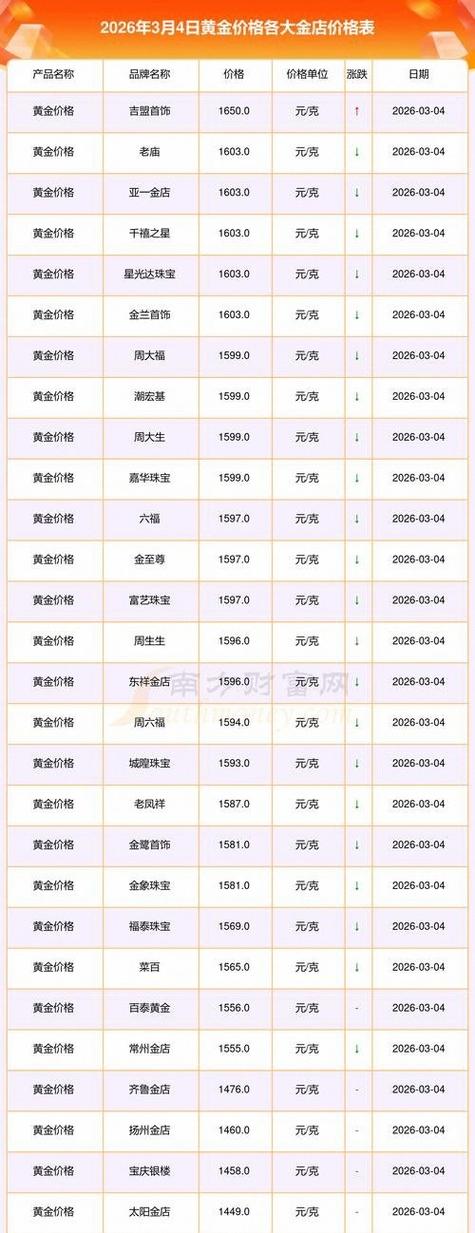 四大银行的金条价格
