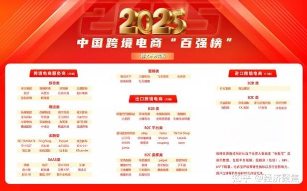 电商平台排名