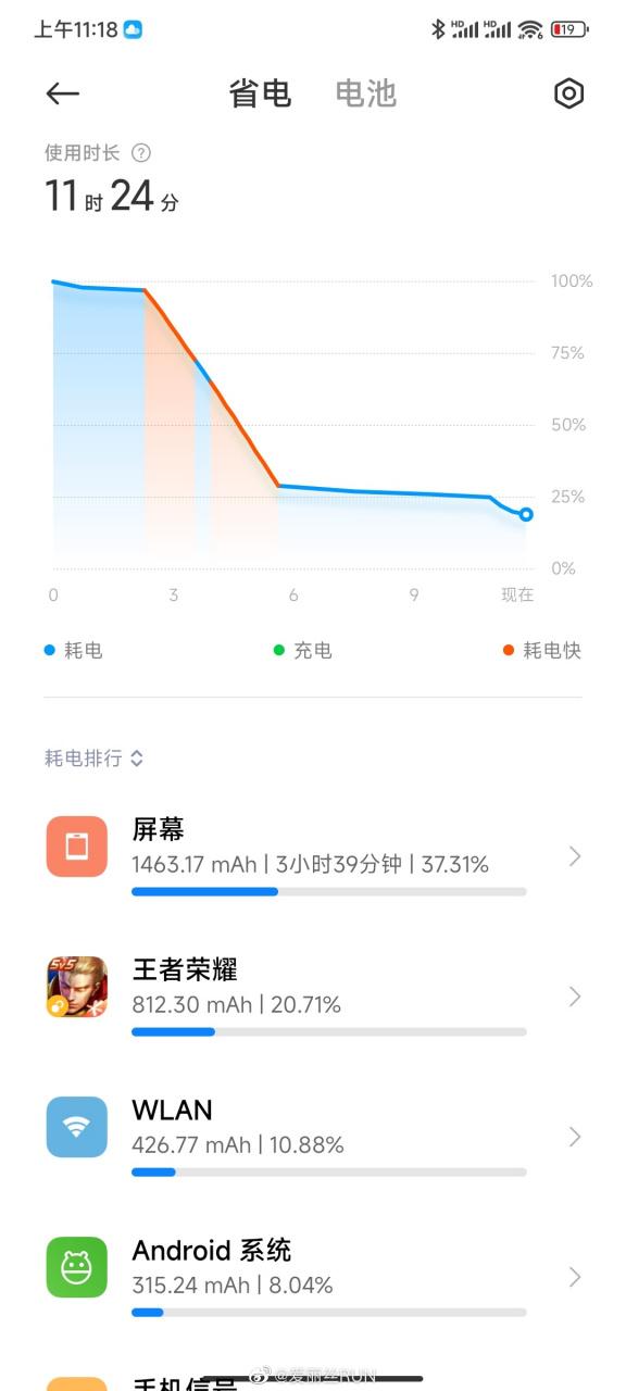 低刷新率的耗电情况