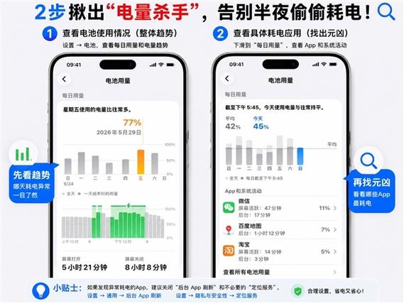 苹果手机一夜掉了30个电