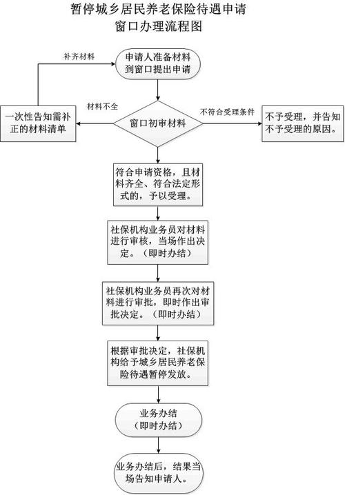 个人医保怎么停保