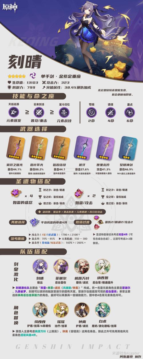 刻晴值不值得培养