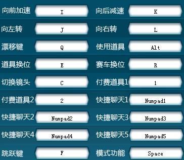 qq飞车三指合理键位