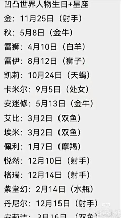 凹凸世界角色生日