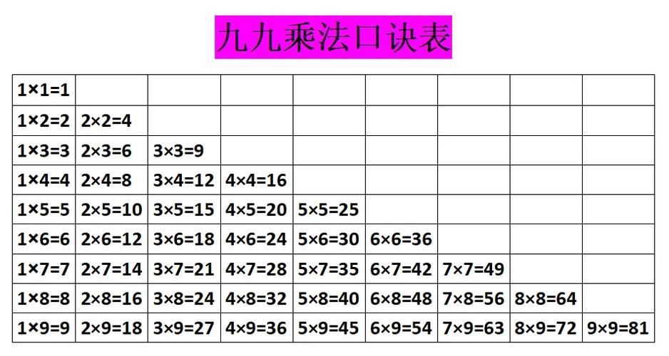 什么是乘法口诀
