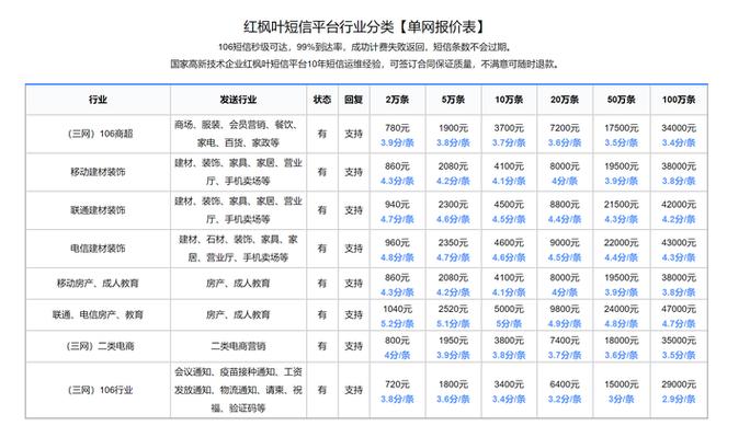 短信费多少钱一条