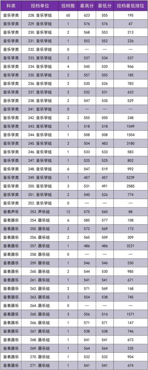华南师范大学要多少分