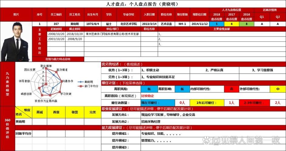 人才盘点属于哪个模块截图