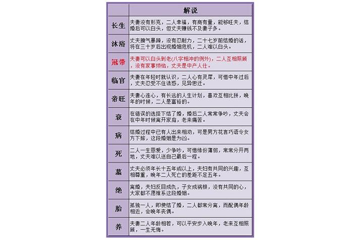 查姻缘图标