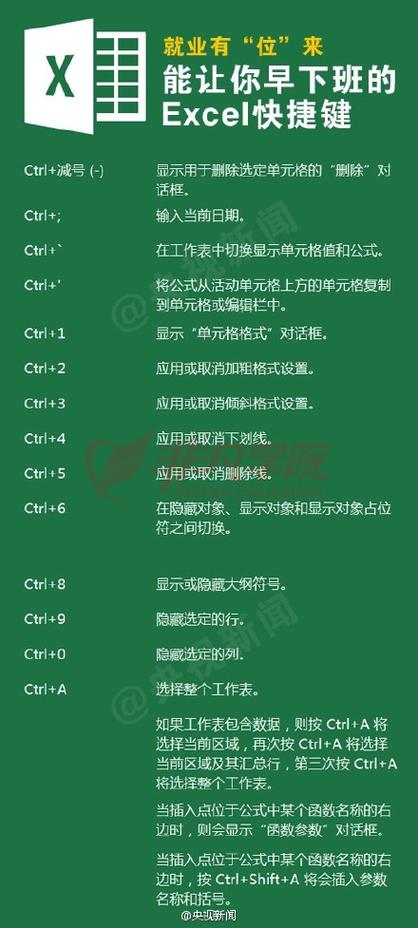 电脑上的快捷键大全