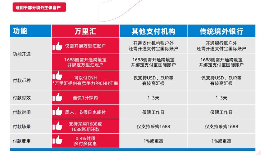 支付平台有哪些