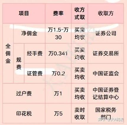 主播卖100万多少佣金