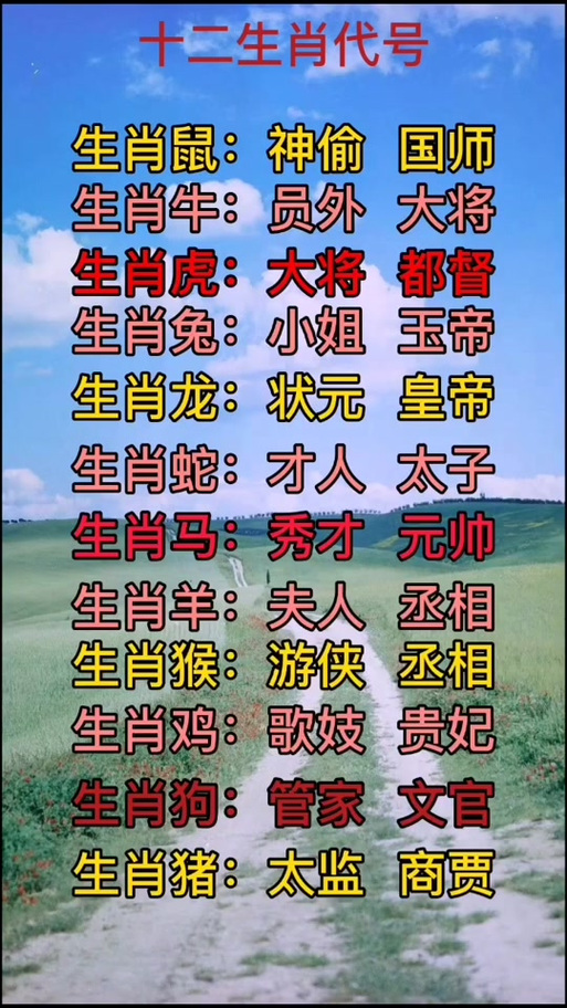 十二生肖代号大全完整版图标