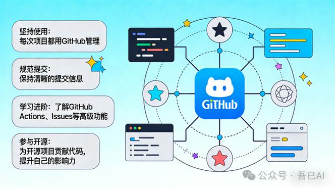 github中文叫法