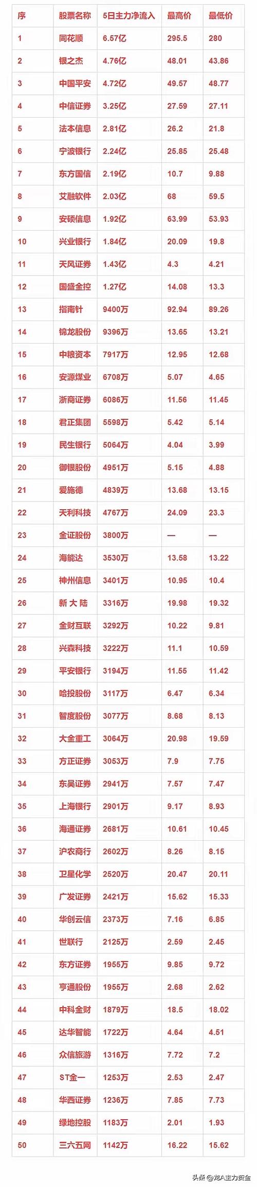 主力资金流入和流出说明什么