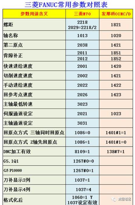 三菱m80加减速度参数