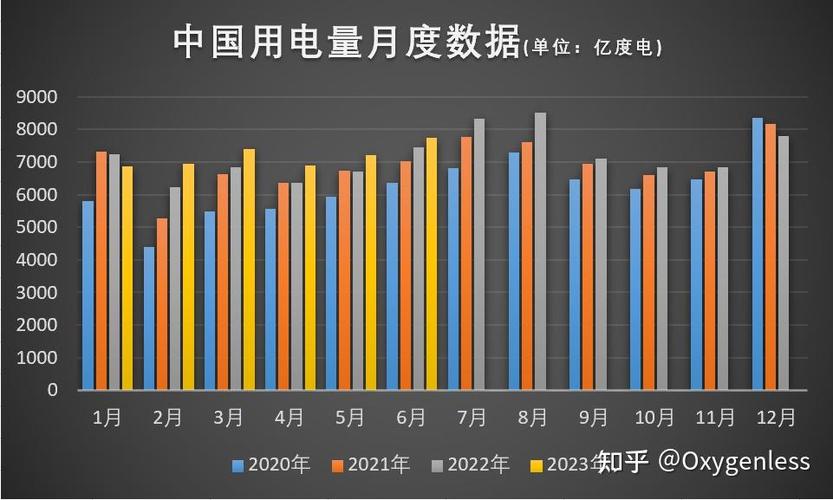 中国人均用电量每月