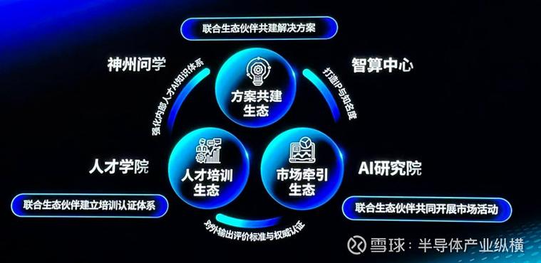 ai加速引擎要开吗