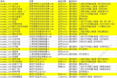 世界征服者4满级全解锁版图标