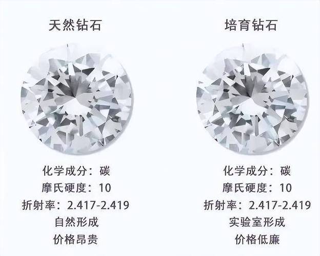 假钻石最怕三个东西