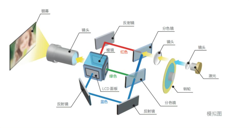 投影仪解锁的原理