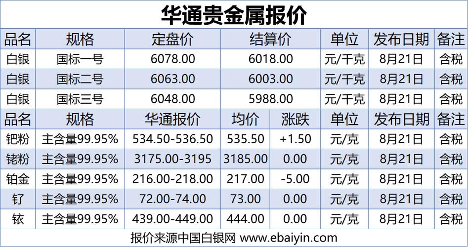 华通白银网官网