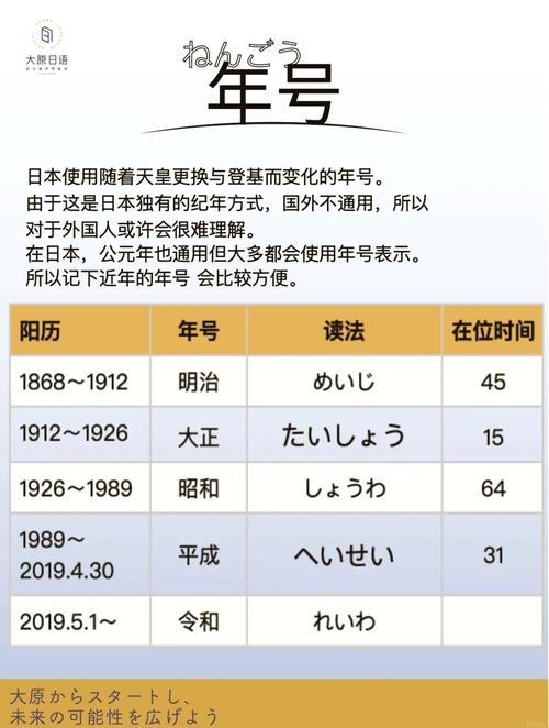 日元的代码和符号截图