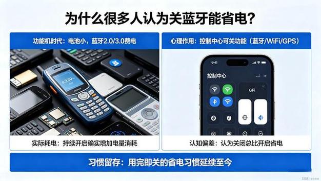 手机蓝牙开着不用费电吗