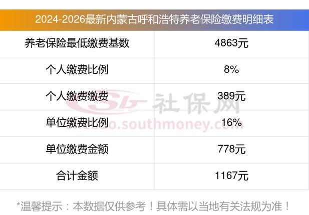 内蒙古2026养老认证