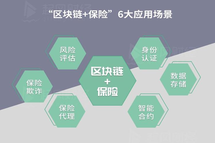 区块链共享物品损失保险