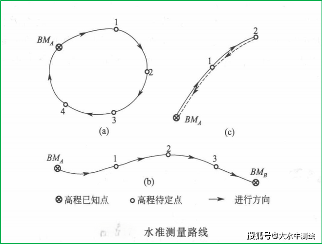 水准测量高差改正数怎么计算