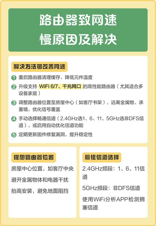 二级路由器网速慢怎么回事