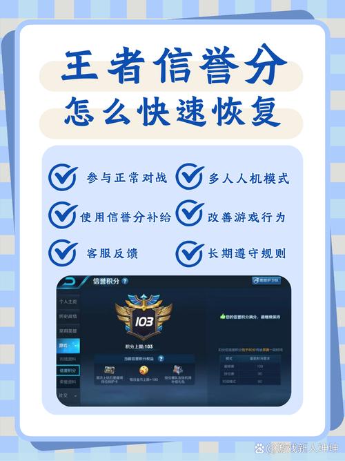 王者荣耀信誉度最高几级