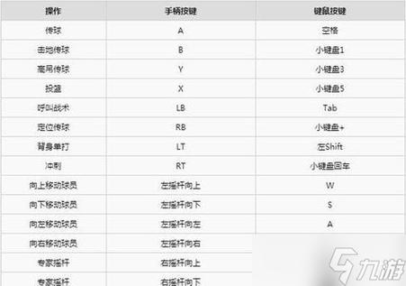 2k幸运突破技巧