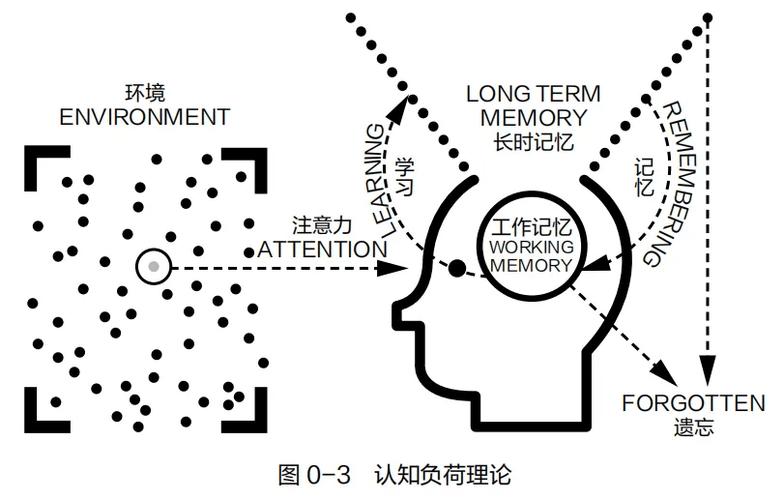 8十8GB和8GB哪个贵